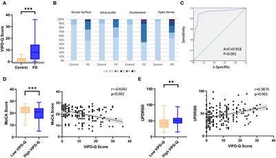 Ophthalmologic problems correlates with cognitive impairment in patients with Parkinson's disease